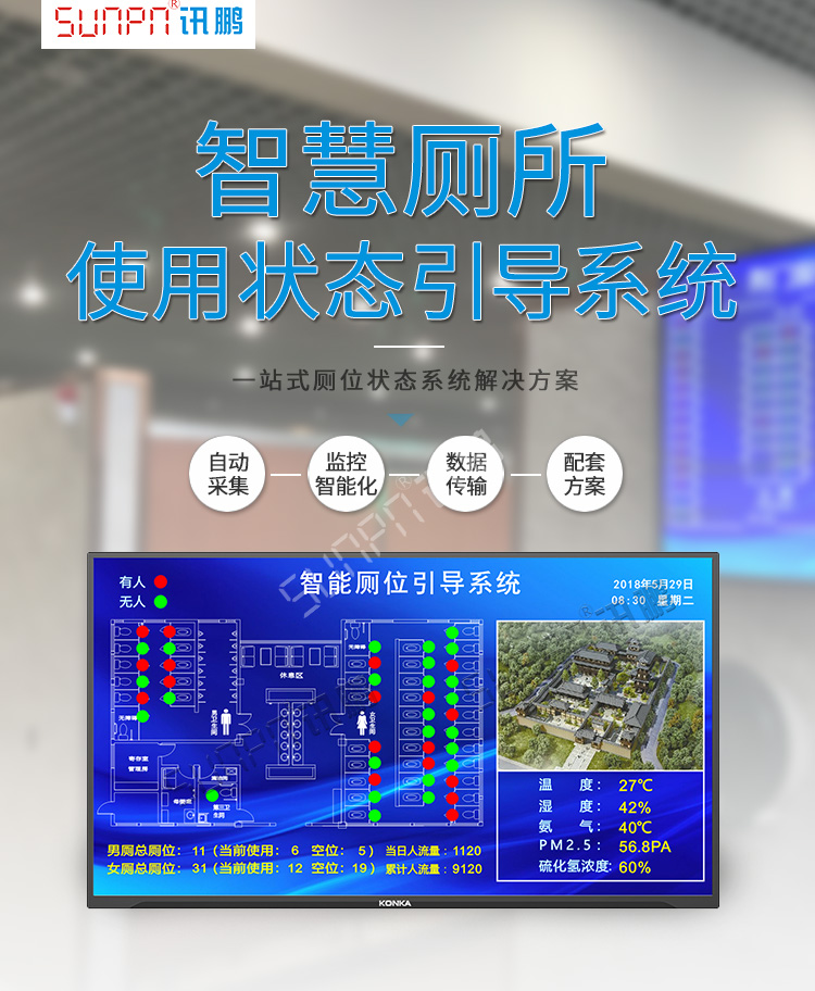 廁所使用狀態(tài)顯示看板產品介紹