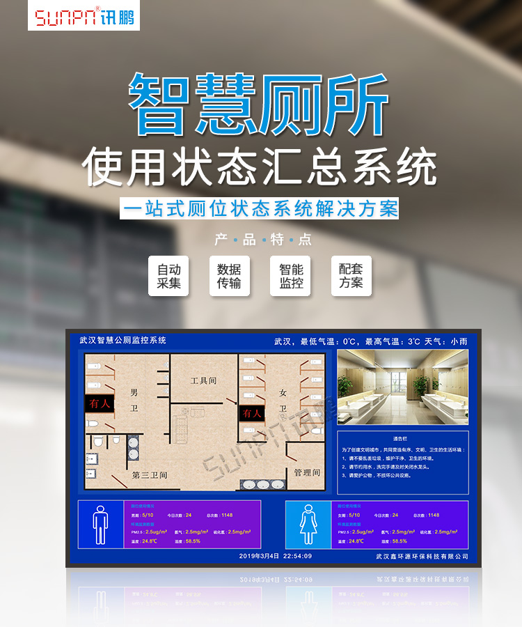 廁位狀態解決方案介紹