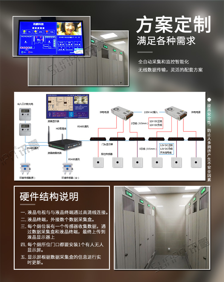 廁位狀態解決方案介紹