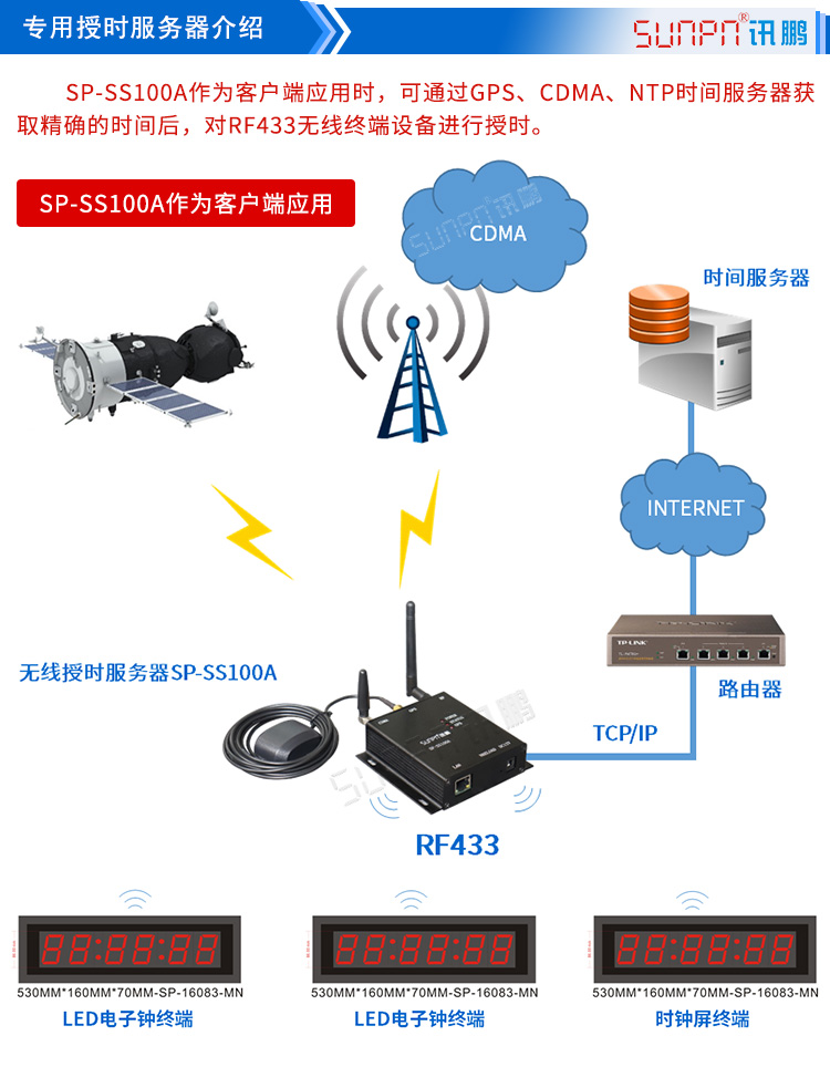電子時鐘系統(tǒng)授時服務(wù)器