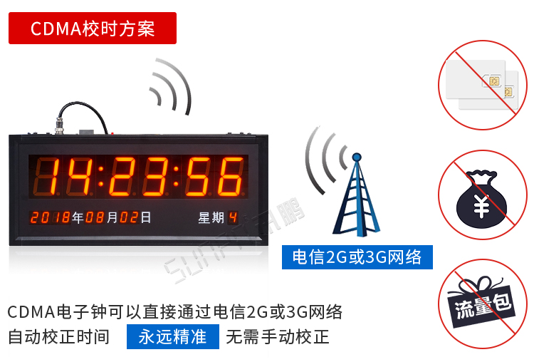 醫院時鐘系統CDMA校時方案 醫院時鐘系統CDMA校時方案