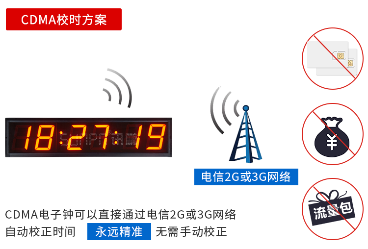 NTP電子鐘CDMA介紹 NTP電子鐘CDMA介紹