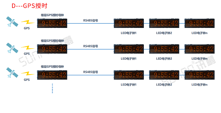 電子時(shí)鐘系統(tǒng)架構(gòu) 電子時(shí)鐘系統(tǒng)架構(gòu)