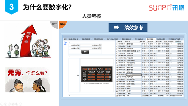 訊鵬數字化工廠之路