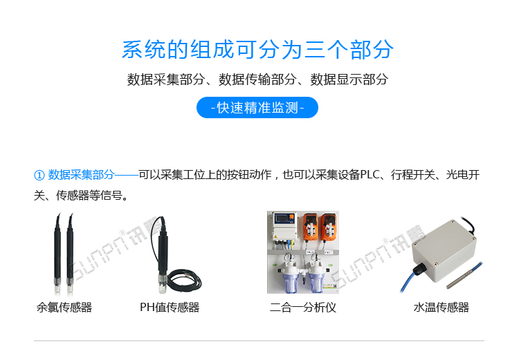 LED水質監測看板系統組成