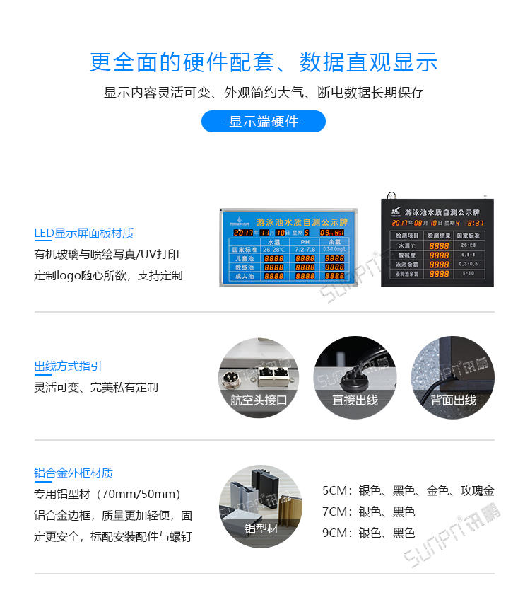 LED水質監測看板顯示硬件