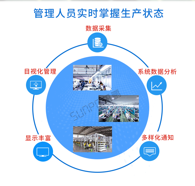 生產管理系統數據采集