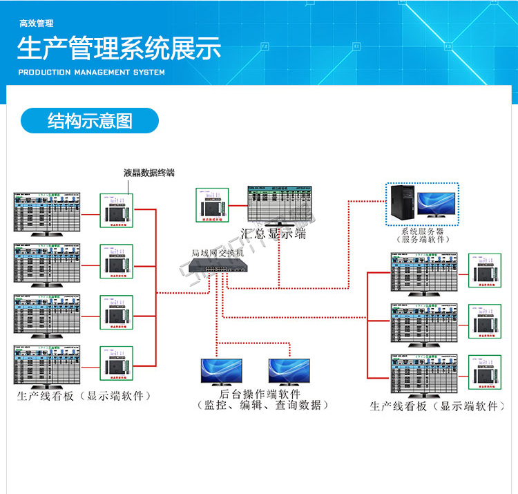 液晶生產管理軟件系統架構