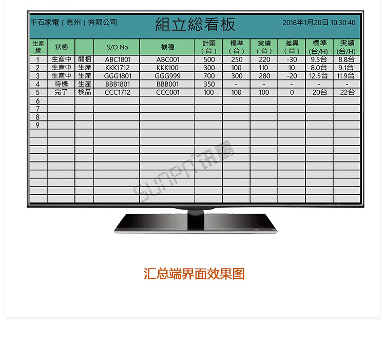 液晶生產管理軟件顯示端