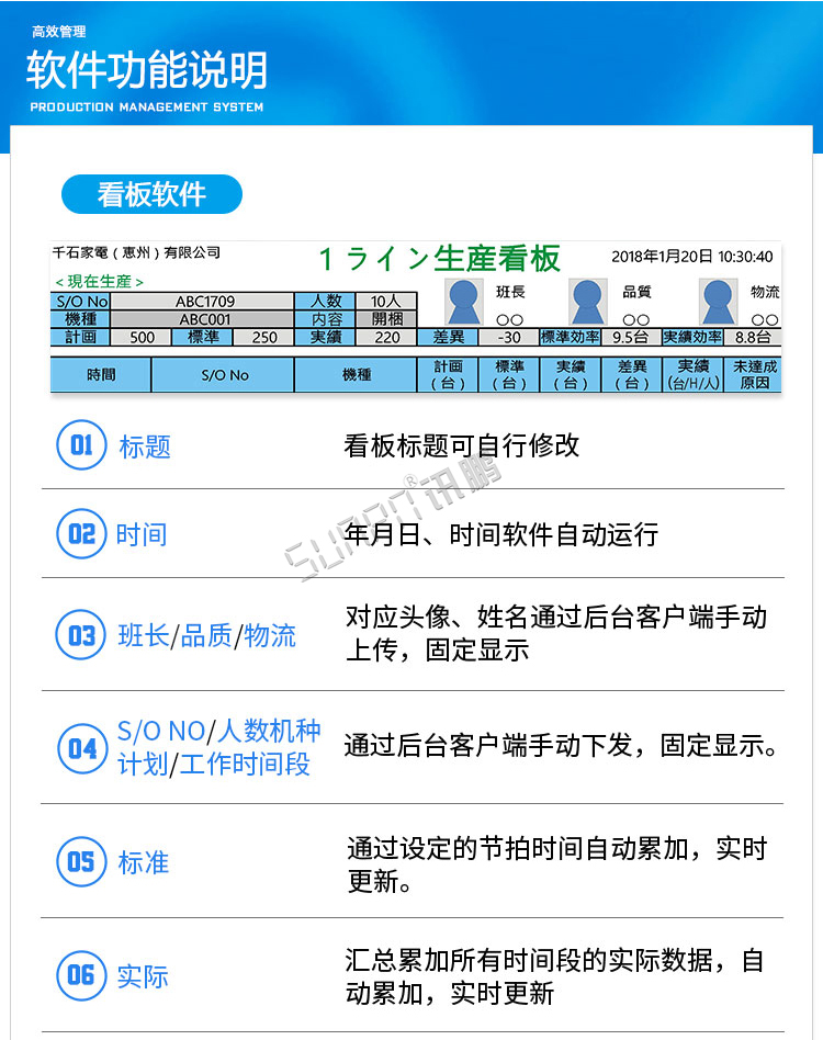 液晶生產管理軟件功能介紹