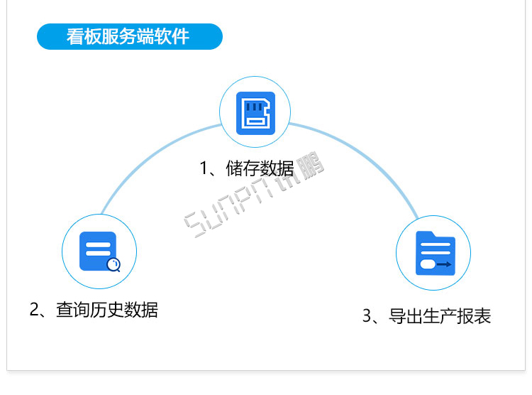 液晶生產管理軟件服務端軟件