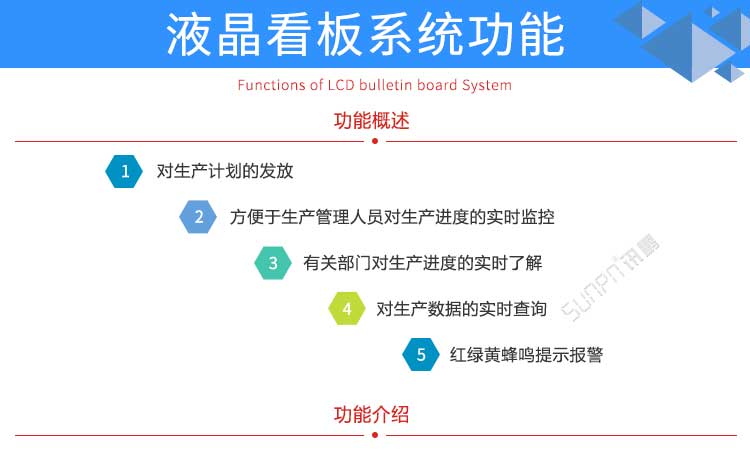 生產管理系統軟件功能