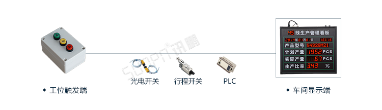 生產管理系統系統架構