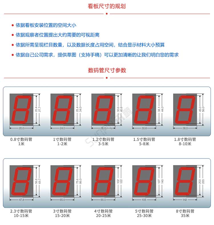 生產管理系統數碼管尺寸