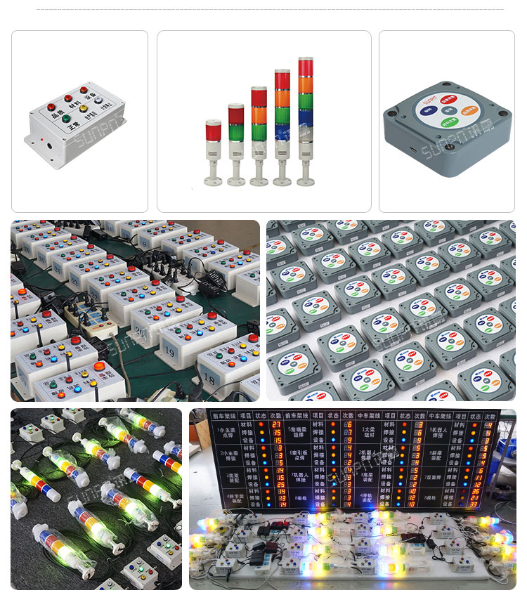 生產管理系統-安燈看板