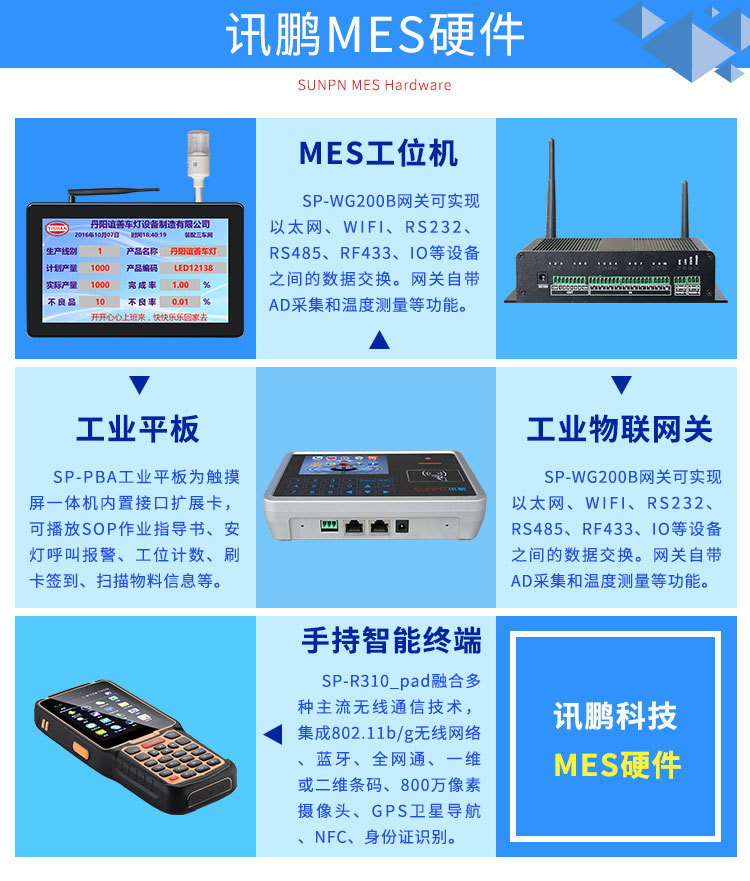 生產管理系統-mes硬件