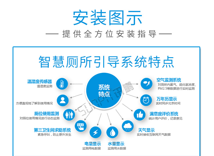 智慧廁所門鎖開關安裝圖示