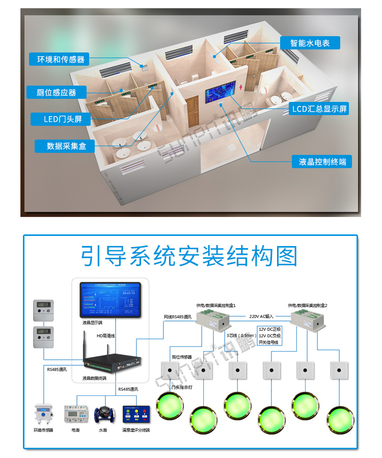 公廁有人無人狀態顯示燈安裝圖示