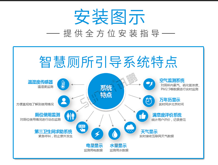 廁位狀態屏安裝圖示