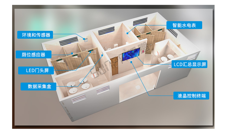 廁位狀態屏安裝架構