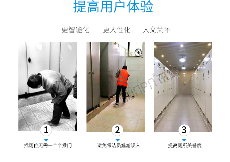 蹲位引導系統產品介紹