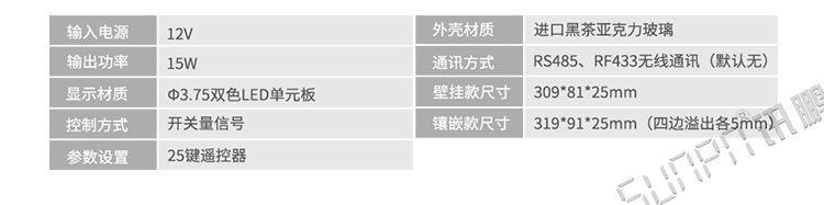 蹲位引導系統門頭屏產品參數