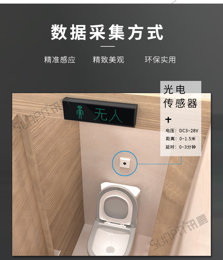 蹲位引導系統數據采集