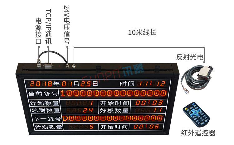 LED電子看板產(chǎn)品介紹