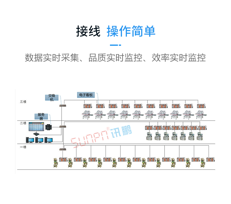 LED電子看板數(shù)據(jù)采集
