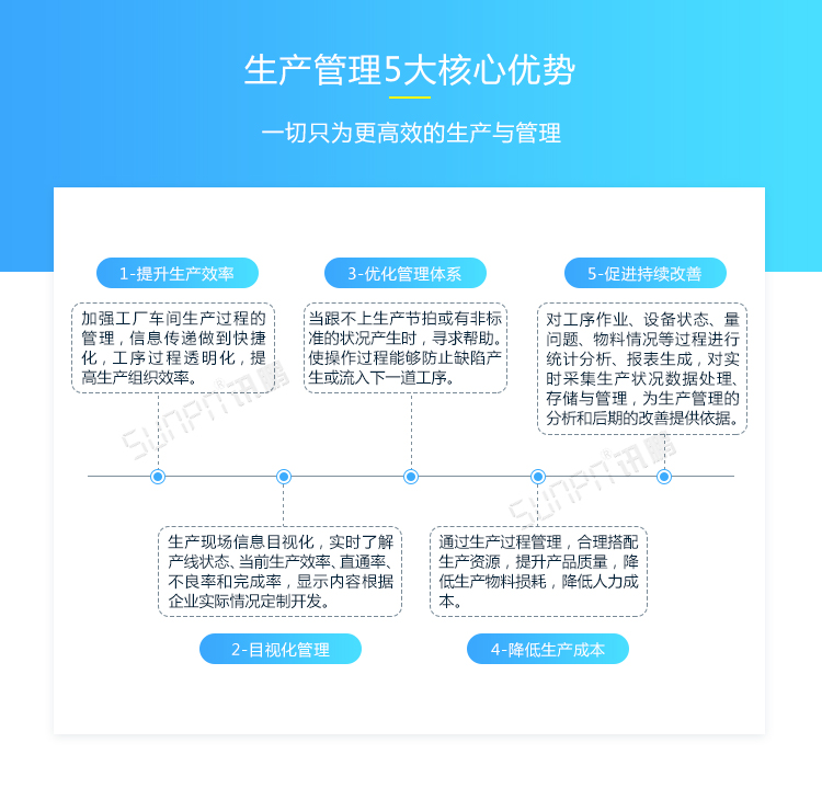 LED電子看板優(yōu)勢(shì)介紹