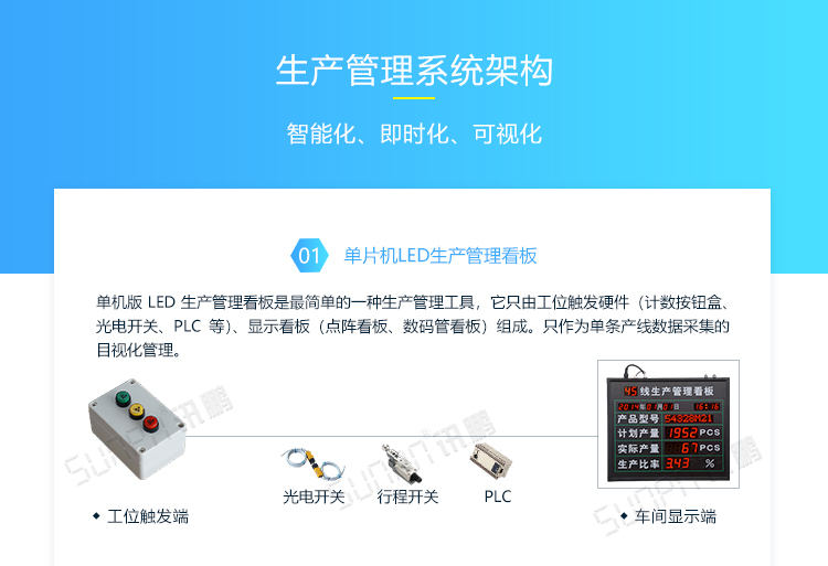 LED電子看板系統(tǒng)架構(gòu)