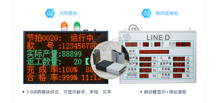 LED電子看板配套硬件