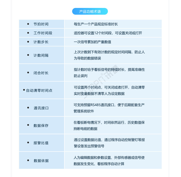 LED電子看板定制指導(dǎo)