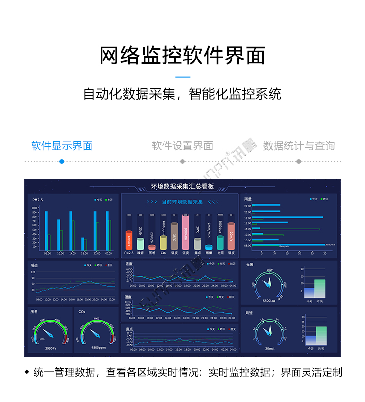 環(huán)境監(jiān)測系統(tǒng)示界面