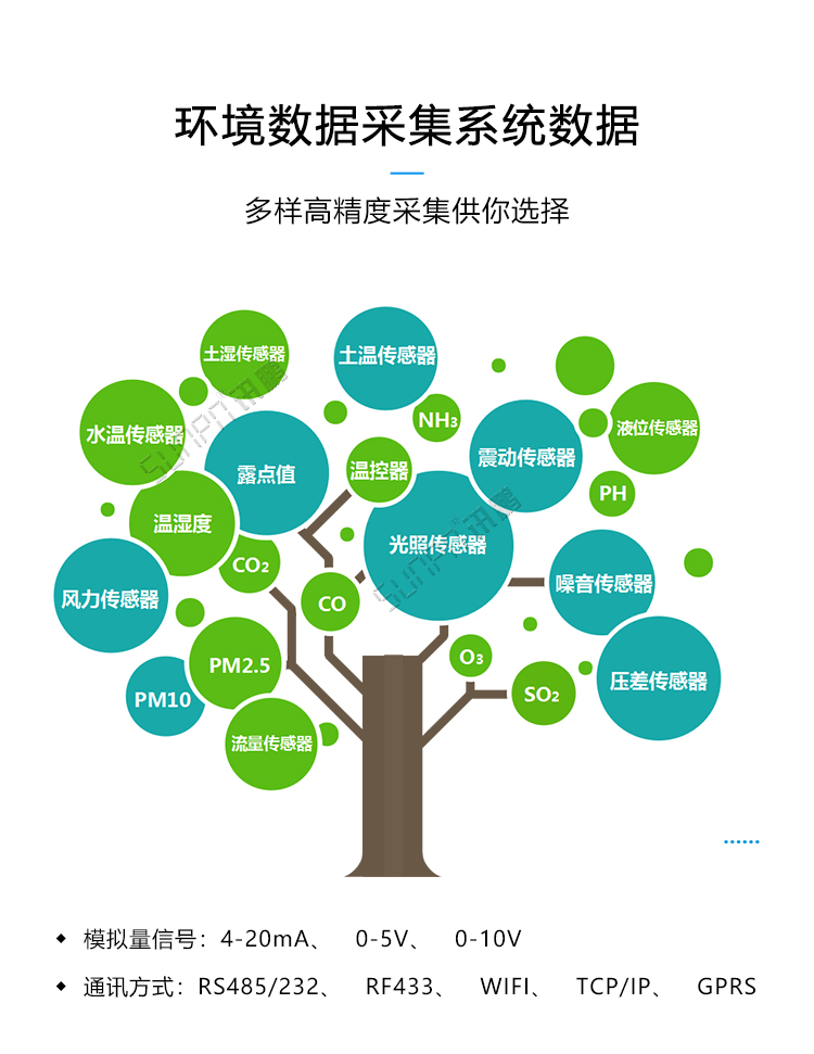 環(huán)境監(jiān)測系統(tǒng)采集數(shù)據(jù)