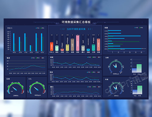 環境數據監測系統案例與解決方案_訊鵬科技