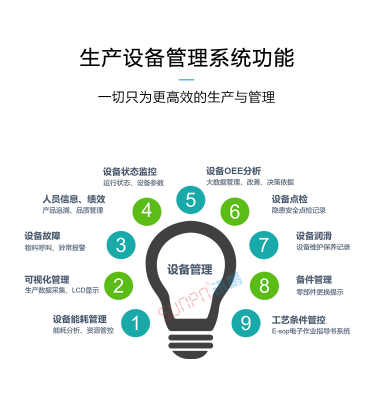 設(shè)備管理系統(tǒng)功能 設(shè)備管理系統(tǒng)功能