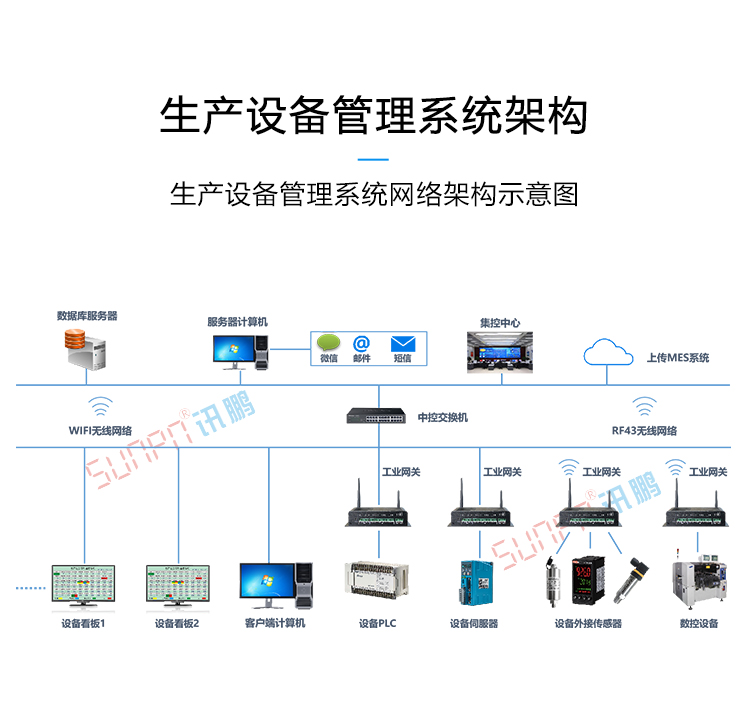 設(shè)備管理系統(tǒng)架構(gòu) 設(shè)備管理系統(tǒng)架構(gòu)