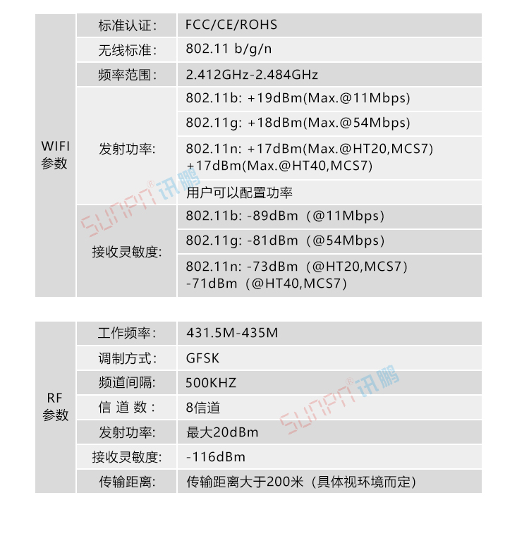 生產(chǎn)設(shè)備管理系統(tǒng)網(wǎng)關(guān) 生產(chǎn)設(shè)備管理系統(tǒng)網(wǎng)關(guān)