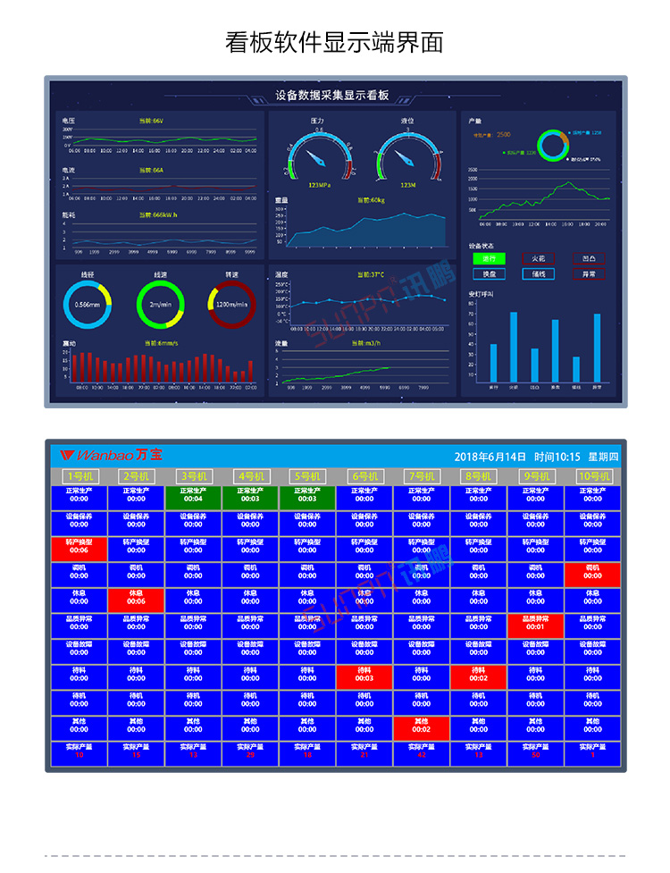 設(shè)備管理系統(tǒng)顯示界面 設(shè)備管理系統(tǒng)顯示界面