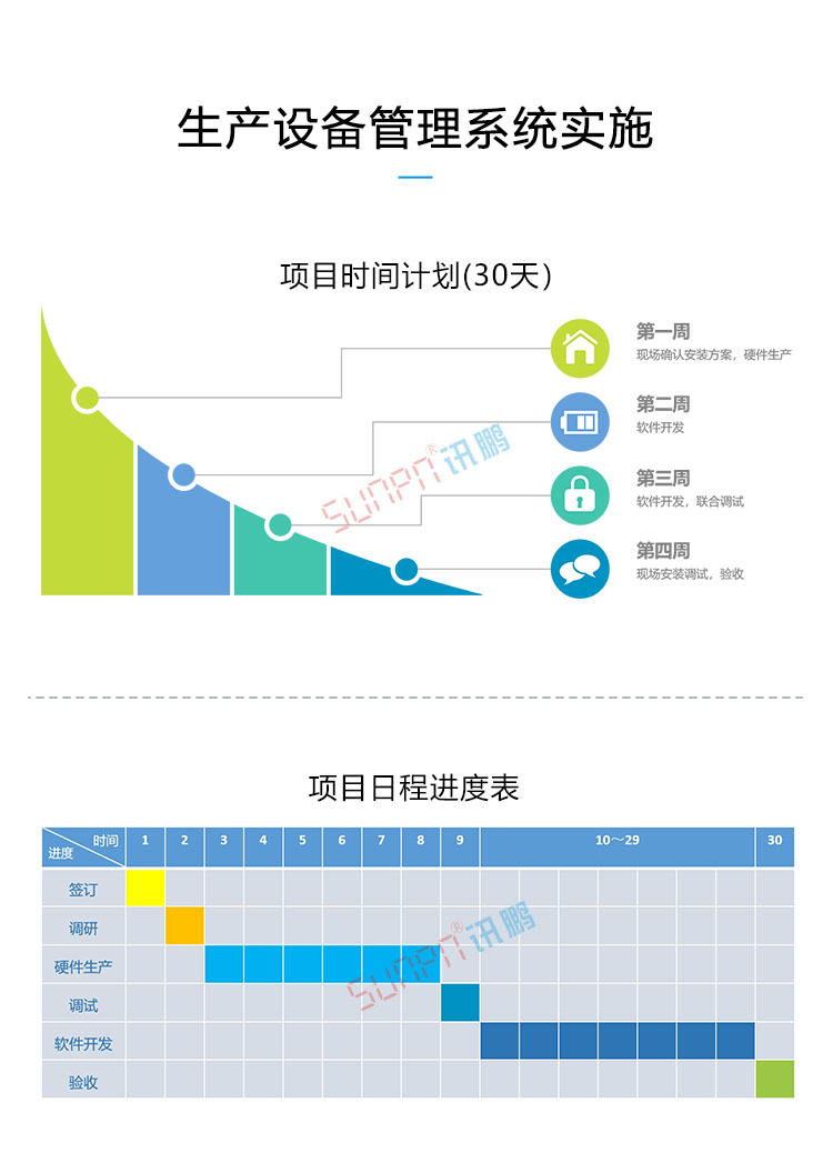 設(shè)備管理系統(tǒng)實施周期 設(shè)備管理系統(tǒng)實施周期