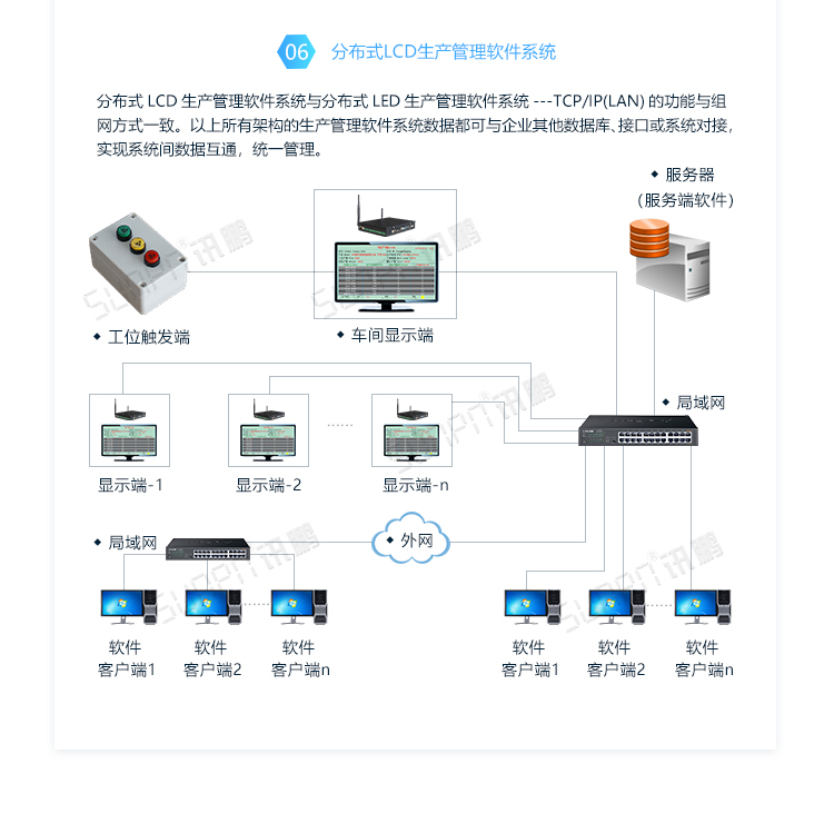 車間LED電子看板系統(tǒng)架構(gòu)
