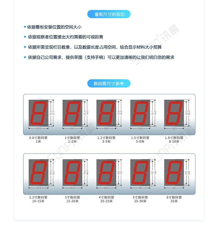 車間LED電子看板定制參考