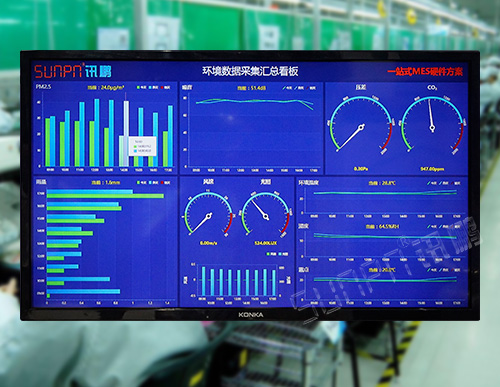 環(huán)境監(jiān)測LED顯示屏_環(huán)境數(shù)據(jù)監(jiān)控系統(tǒng)_溫濕度PM2.5噪音風(fēng)速雨量傳感器采集_訊鵬科技