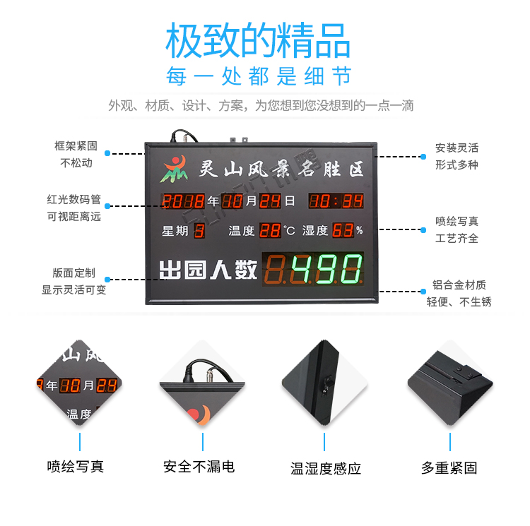 客流量統計看板細節