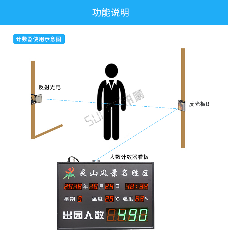 客流量統計系統功能