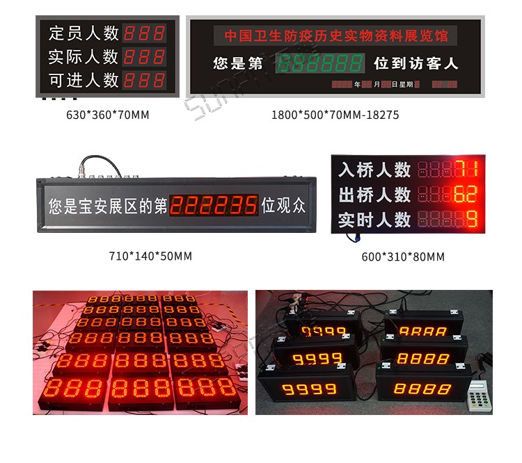 客流量統計看板參考