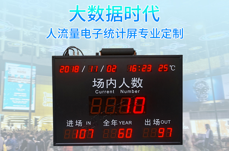 人數統計電子看板