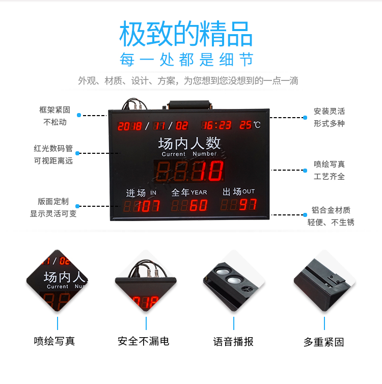 人數統計電子看板細節