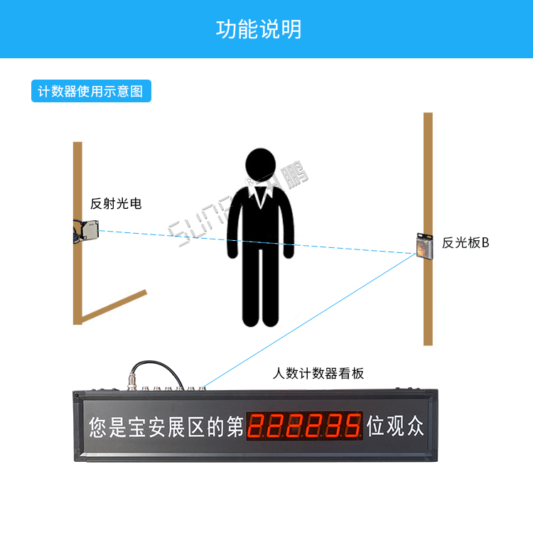 客流量計數器顯示屏功能 客流量計數器顯示屏功能